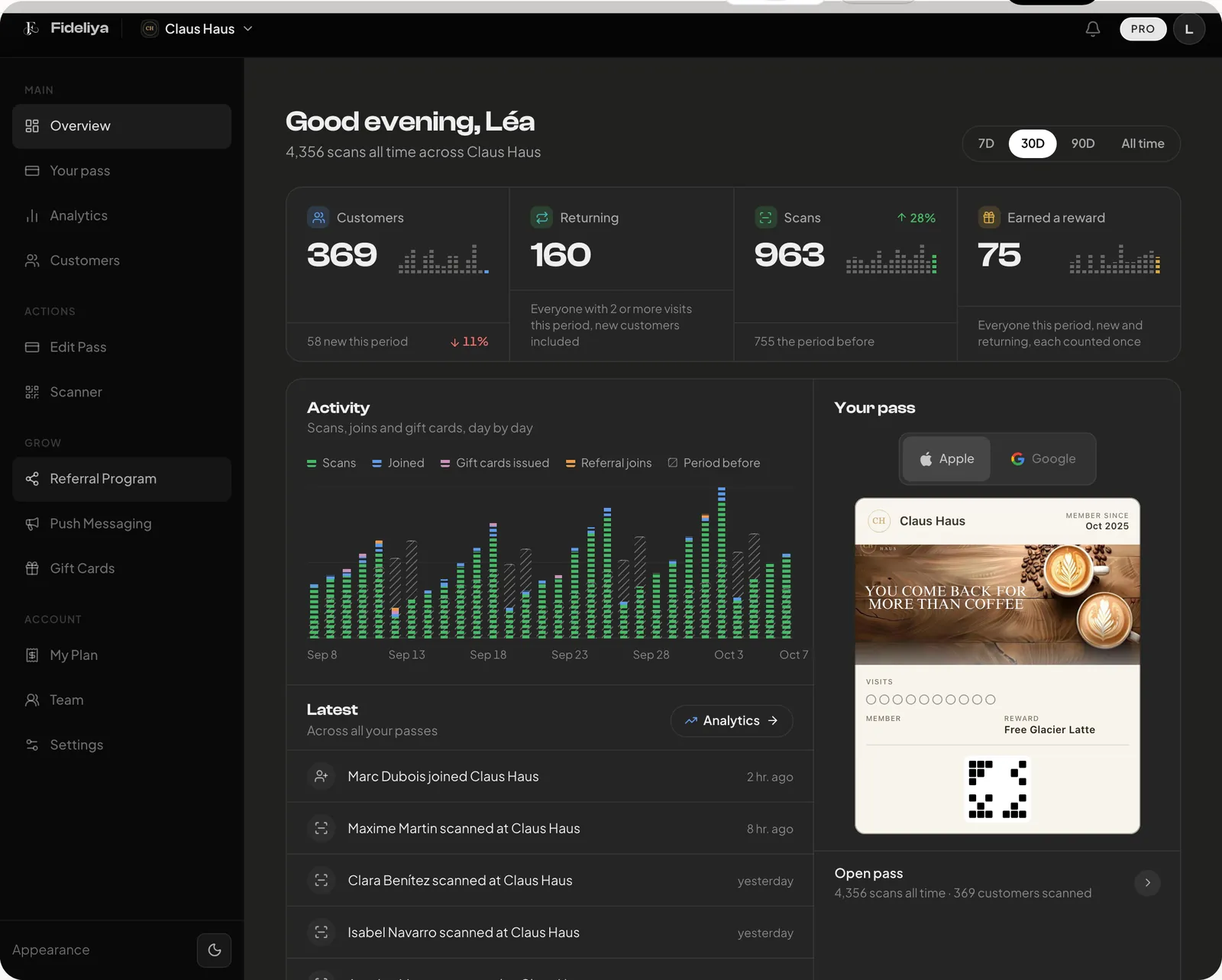 Getting started: the Fideliya dashboard on its demo account