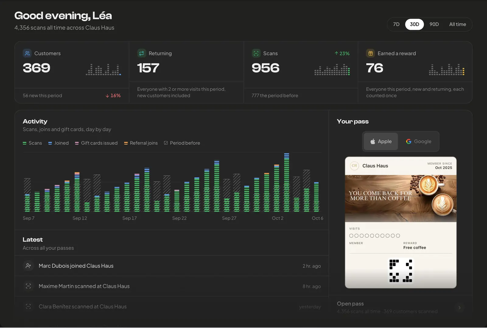 The Fideliya dashboard on its demo account