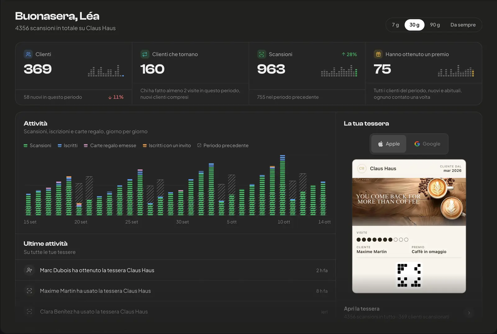 La dashboard di Fideliya sul suo account demo